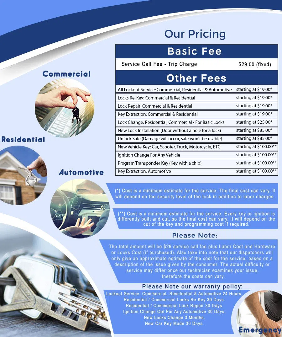 Safe Key Store Johnston, IA 515-454-0196